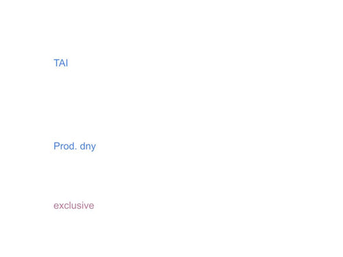 TAI